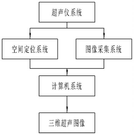 一种穿刺手术机器人CT三维可视化系统