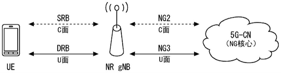 无线接入网节点、无线终端及其方法和计算机可读介质与流程