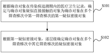 传染病追踪方法、装置、设备及存储介质与流程