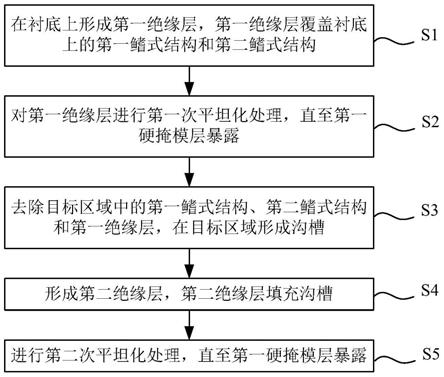 刻蚀方法与流程