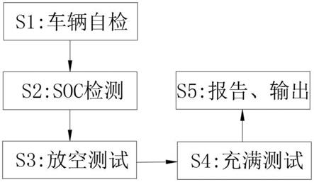 一种电动汽车智能直流充检桩动力电池检测方法与流程