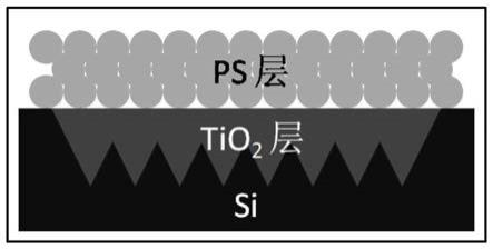 一种可见光和红外双波段防伪标签及其制备方法