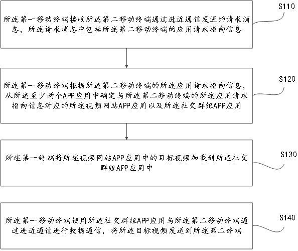 一种数据传输方法、装置及云端服务器与流程