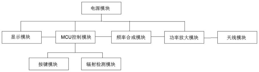 一种电子干扰装置的制作方法