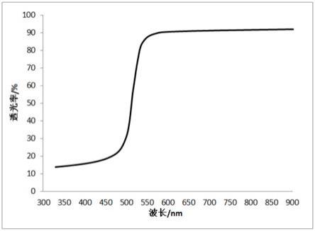 锂铝硅玻璃及其制备方法和强化锂铝硅玻璃及其制备方法与流程