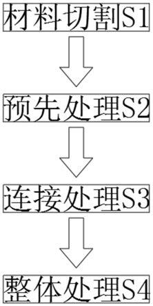 一种汽车前围隔音垫的制备方法与流程