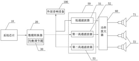 一种音频处理模块及音响系统的制作方法