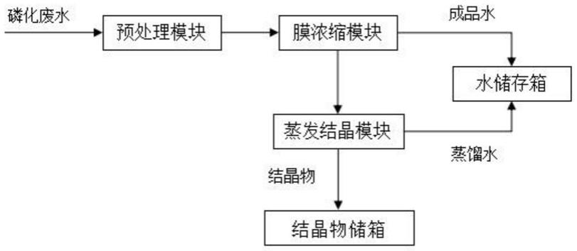 磷化废水处理系统的制作方法