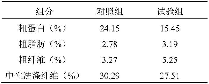 一种木薯型番鸭低蛋白育成期配合饲料的制作方法