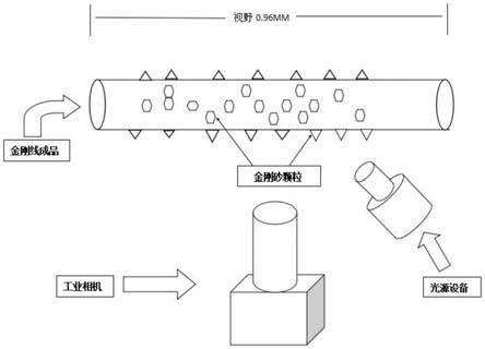 一种基于视觉系统应用于金刚线检查与工艺控制的方法与流程