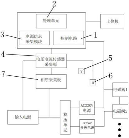 一种电磁阀反向电动势监测系统的制作方法