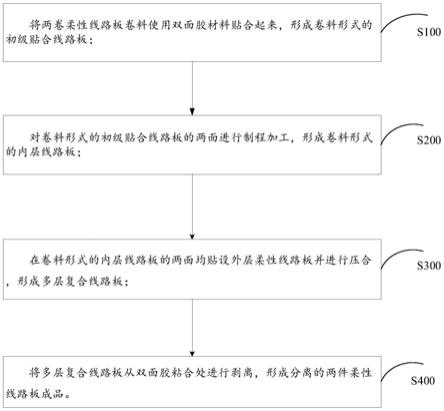 卷料柔性线路板背靠背制程加工方法及线路板产品与流程