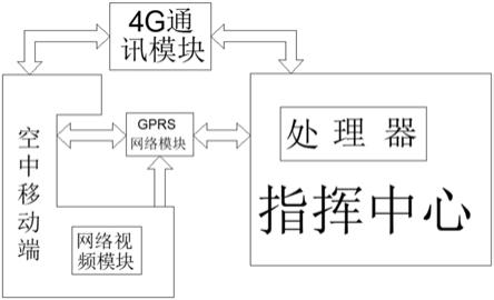 一种空中应急救援指挥系统的制作方法