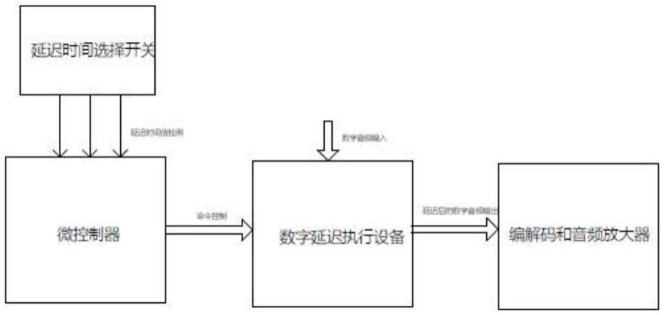 一种无线音响的数字延迟装置的制作方法