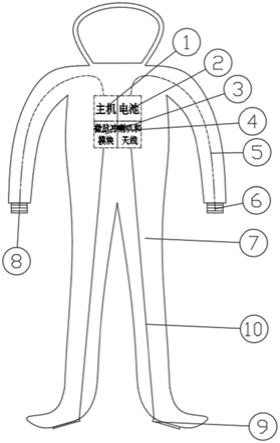 一种可寻呼可监控人员动向的静电接地防护隔离服的制作方法