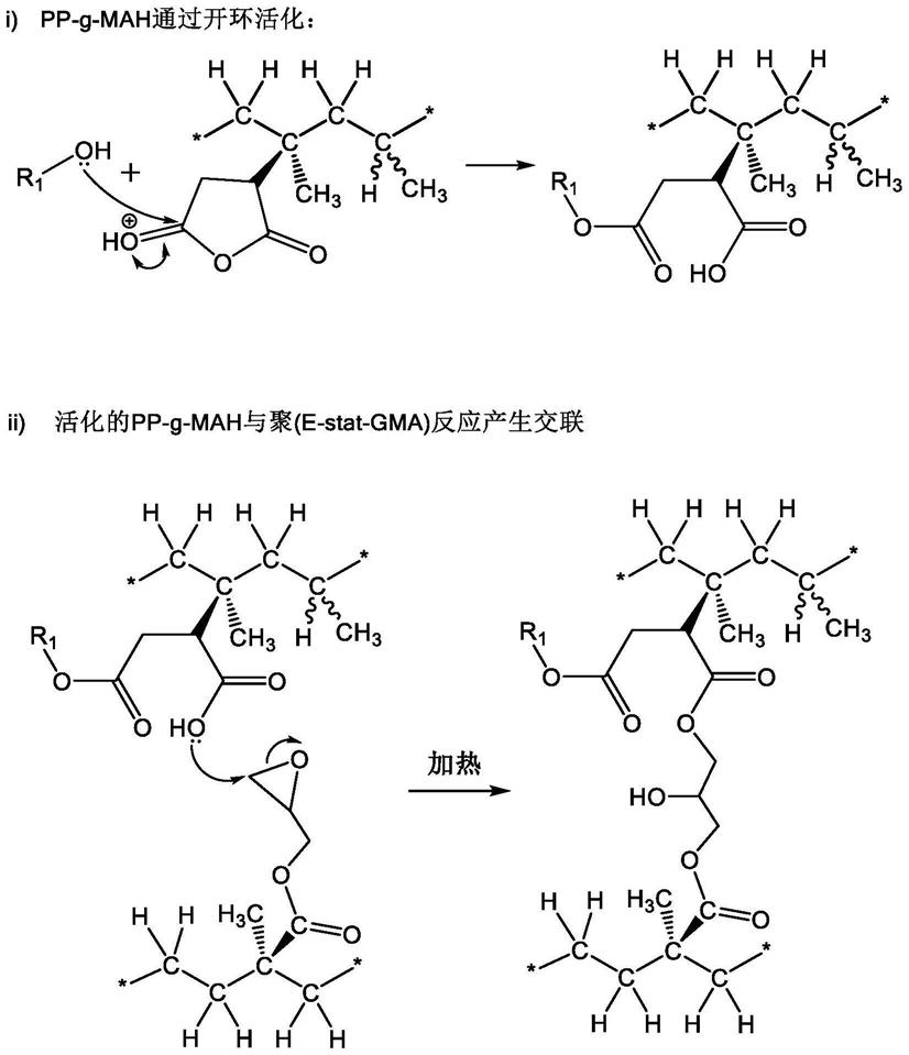 包含聚烯烃混合物的聚合物组合物的制作方法