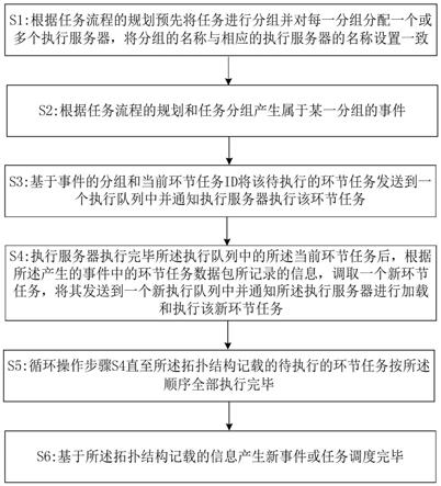 一种任务调度方法和系统与流程