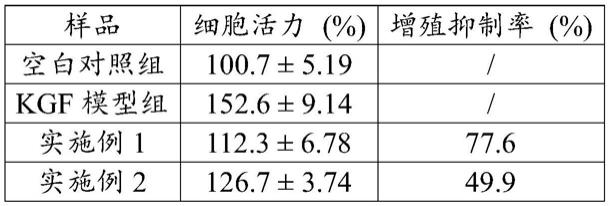 一种改善银屑病的沙棘叶组合物及其应用的制作方法