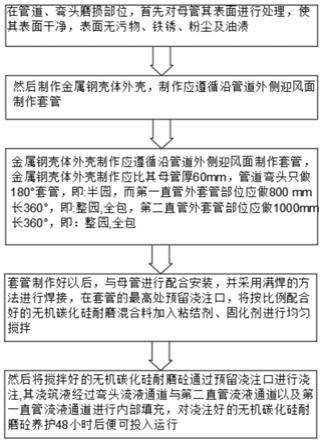 一种外包无机碳化硅耐磨砼的管道弯头及其制作方法与流程