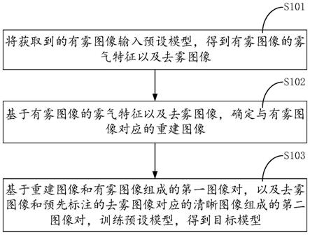 一种模型训练及图像去雾方法、装置、设备及存储介质与流程