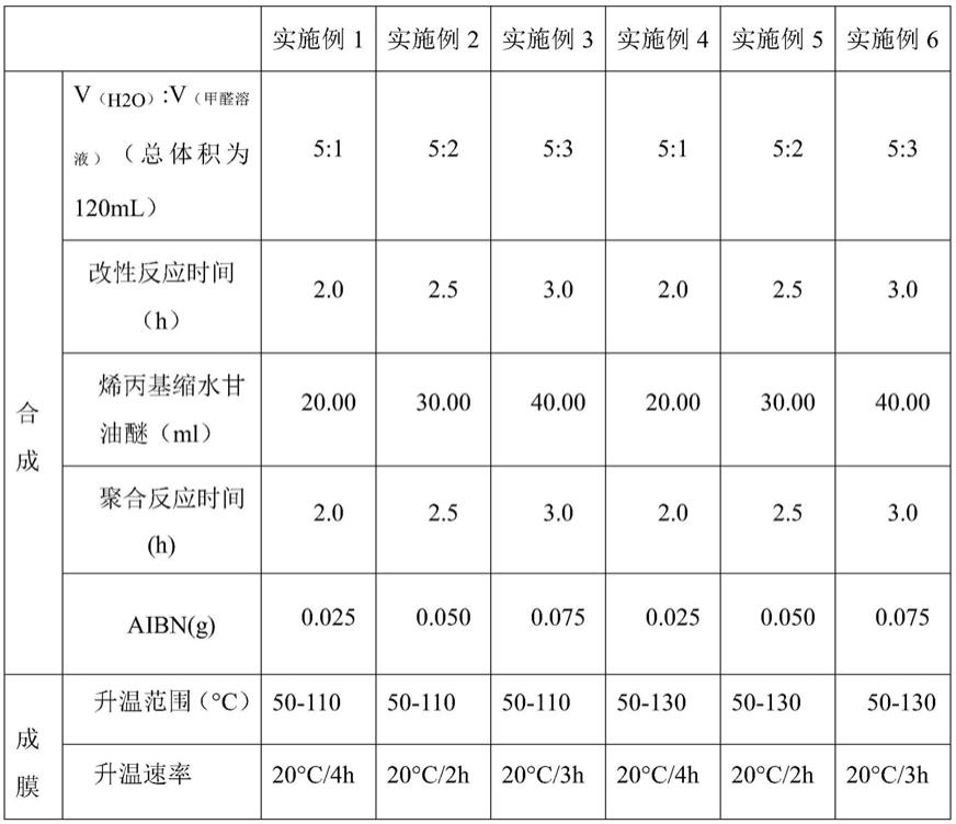 一种三聚氰胺树脂、薄膜及其制备方法与流程