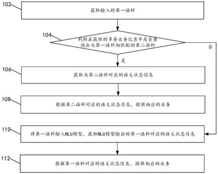 一种语音业务处理方法、电子设备和计算机可读存储介质与流程