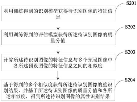 图像识别方法、装置、电子设备和可读存储介质与流程