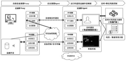 一种银行柜面设备远程代理的实现方法、系统及存储介质与流程