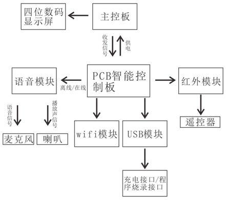 新型智能电茶炉的制作方法