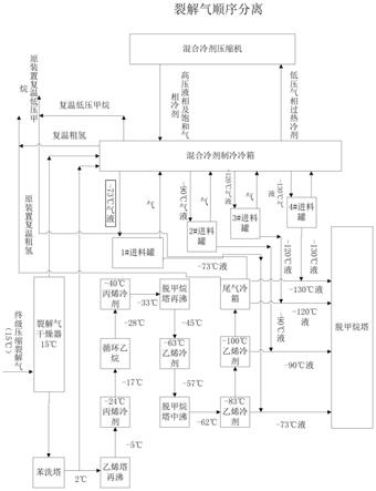 一种裂解气后加氢装置扩能改造装置及方法与流程