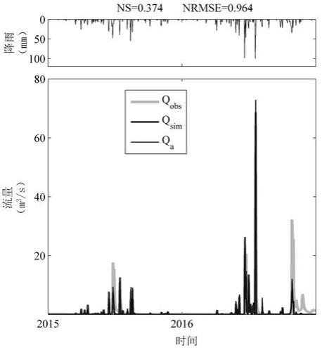 一种改善水文模型径流模拟的方法