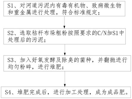 一种河道污泥治理用无害化处理方法与流程