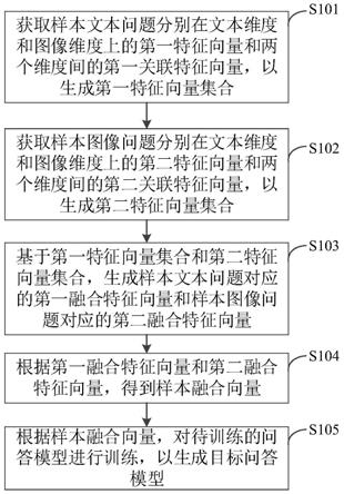 问答模型的训练方法、装置及电子设备与流程