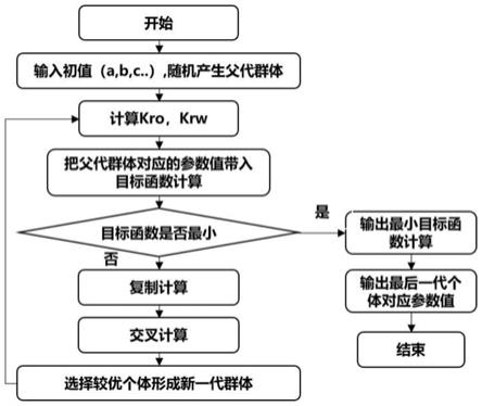 一种半充填缝洞型储层拟相对渗透率的确定方法、计算方法及其确定系统与流程