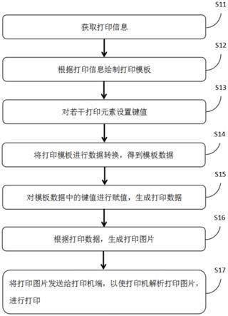 图片处理方法和打印方法与流程