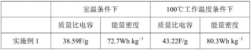 一种生物质超结构碳及其制备方法与应用与流程