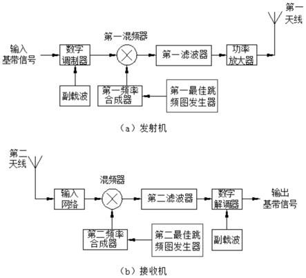 基于最佳跳频图的图分多址通信系统