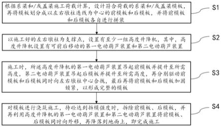 一种系梁和盖梁施工方法与流程