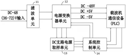 一种应用于载波机通信的稳压电源的制作方法