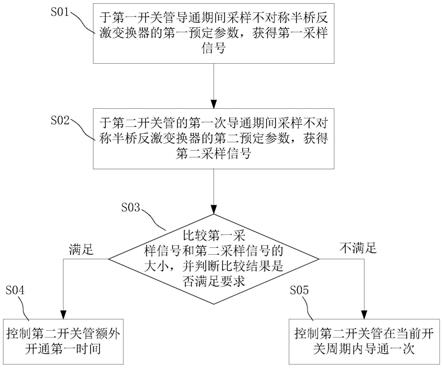 不对称半桥反激变换器及其控制方法与流程