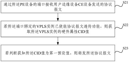 一种报文转发方法、装置、电子设备及存储介质与流程