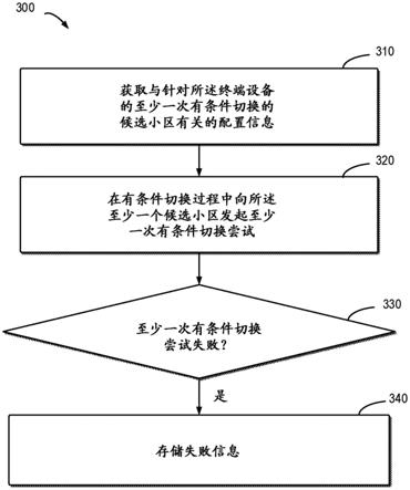 无线通信系统中的通信方法、设备和计算机可读介质与流程