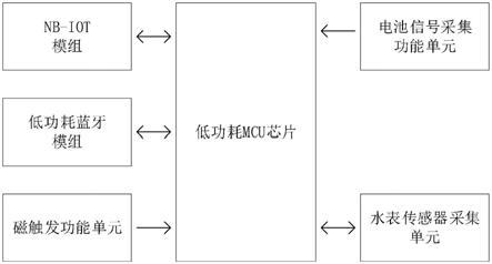 一种支持OTA的无线水表终端板卡的制作方法