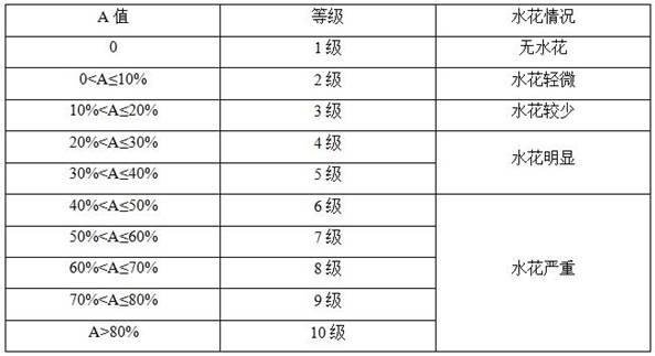 一种MCA阻燃PA66组合物及其制备方法和应用与流程