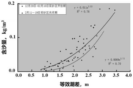 一种跨海沉管隧道淤积和突淤荷载计算方法