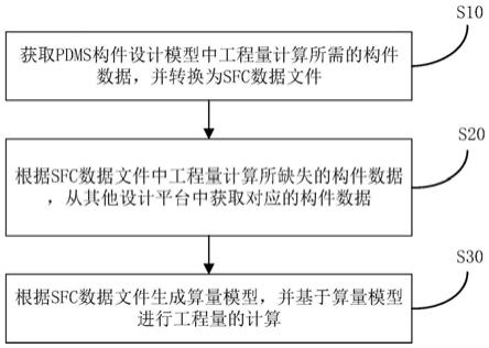 工程量计算方法及系统与流程