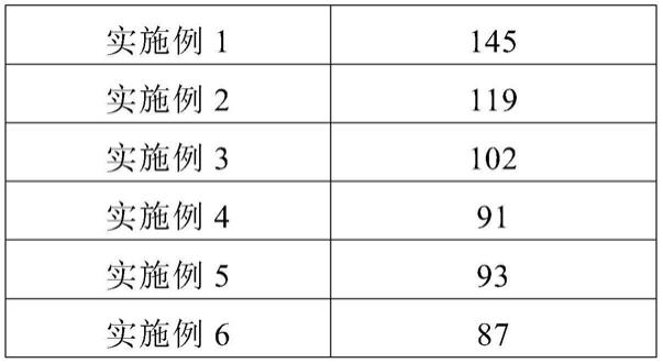 防开裂水泥砂浆及其应用的制作方法