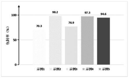 一种壬二酸类离子盐/共晶环糊精包合物脂质体的制备方法与应用与流程