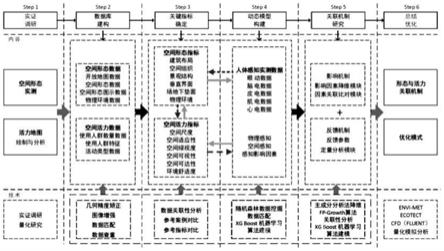 一种基于多模态时空数据的大学校园户外公共空间优化方法