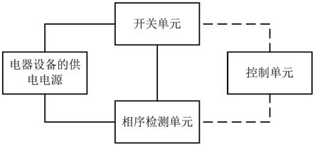 一种相序检测装置和电器设备的制作方法